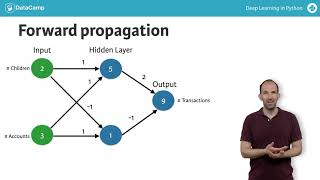 02. Forward propagation