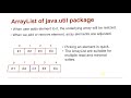 Java Collections - Array List | Java Tutorial Part 1 #015