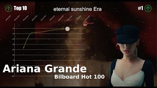 [OUTDATED] Ariana Grande | Bilboard Hot 100 Chart History (2013-2024) [REMAKE]