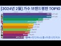 새로 치고 올라온 평판 좋은 가수는 누구 가수 브랜드평판 top10 2024년 2월