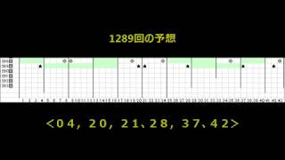 1289回ロト6、980回ミニロト、270回ロト7の予想です。