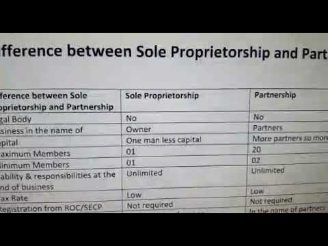 Difference Between Partnership And Sole Proprietorship - YouTube