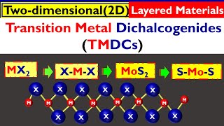 2D TRANSITION Metal Dichalcogenides: MAGIC Semiconductor