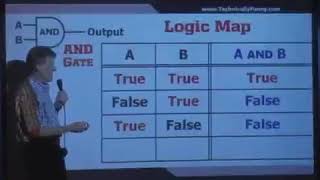 Marriage Logic Map | Universal truth | Always right