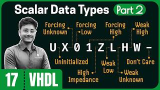 Scalar Data Types (Part 2)