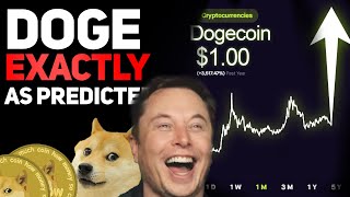 DOGECOIN BREAKING OUT EXACTLY AS PREDICTED! (MAJOR DOGECOIN PRICE PREDICTION!)