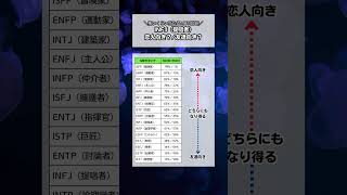 【MBTI診断】INFJ（提唱者）にとって◯◯◯◯は恋人向き？/友達向き？#mbti #infj #性格診断 #恋愛心理学