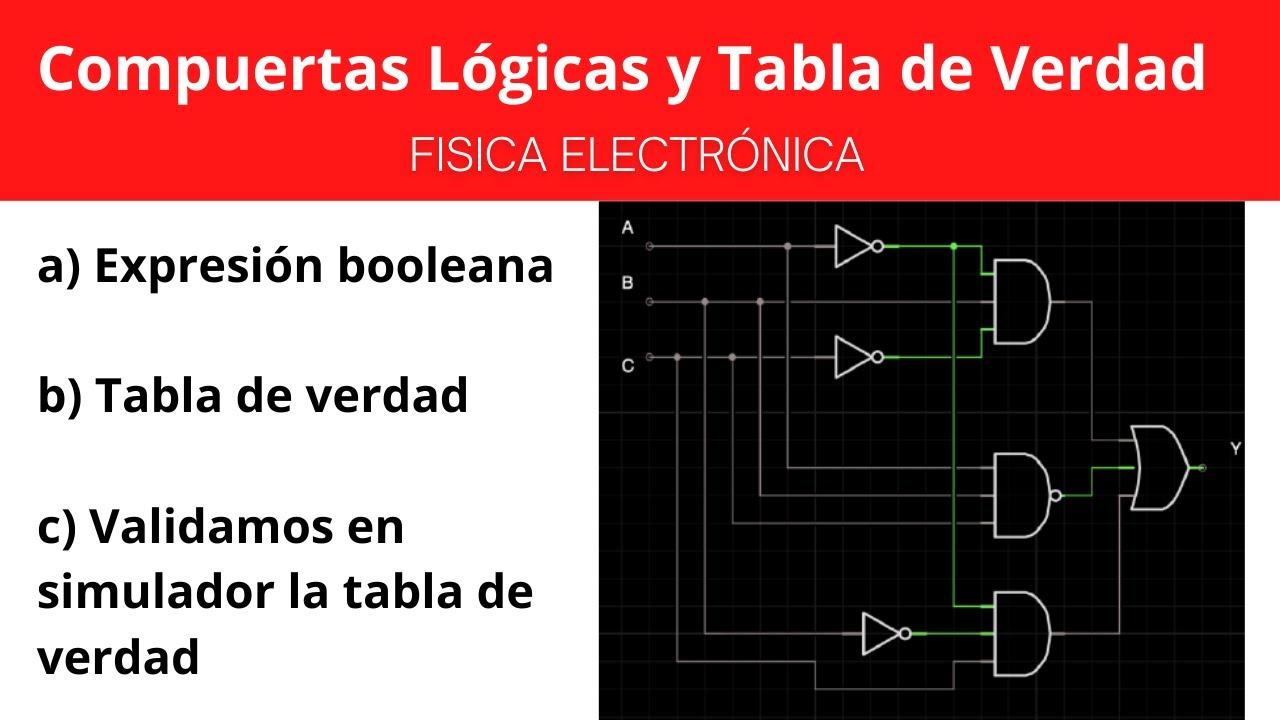 🔥 Compuertas Lógicas Y Tabla De Verdad | Fisica Electrónica UNAD Tarea ...