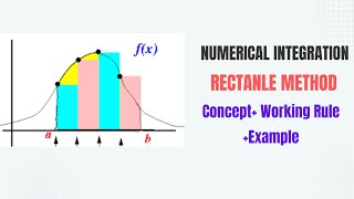 Integration: Numerical Methods - Rectangle Rule