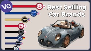 The Best Selling Car Brands in the World