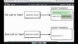 [ES6] Iteration with Generator Functions