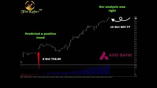 Analysis and Long-Term View on Axis Bank Stock Price | 12 Oct 2022 | FinKuber