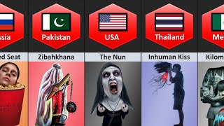 Horror Movies from different countries