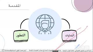 ورشة عمل إستراتيجيات البحث في مصادر المعلومات الرقميةتقدمها ا. أروى الميلبي