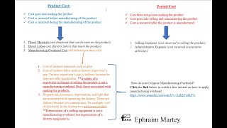 How to calculate Predetermined Overhead Rate with more than one cost driver.