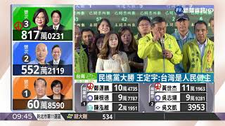 洪秀柱親征艱困選區 不敵王定宇 | 華視新聞 20200112