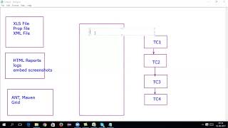 Selenium WebDriver 3 Training Part 1