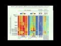 ENCODE PIs' Vision for Functional Genomics - Joseph Ecker