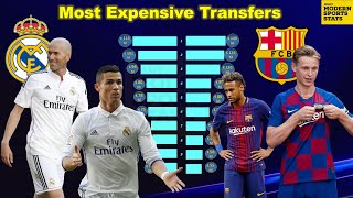 Real vs Barcelona Biggest Transfers