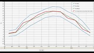 Fetch Climate GHCN and PRISM timeseries