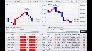 【FX経済指標】2024年5月31日★22時45分：米)シカゴ購買部協会景気指数