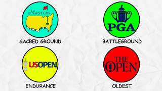 Every Major PGA Tournament Explained in 15 Minutes