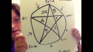 The Difference Between Pentagrams And Pentacles