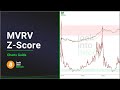 Bitcoin MVRV Z-Score