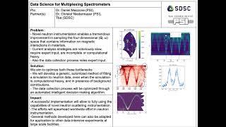 DS4MS: Data Science for Multiplexing Spectrometers