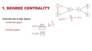 Link analysis: Degree centrality of nodes in a directed and undirected graph