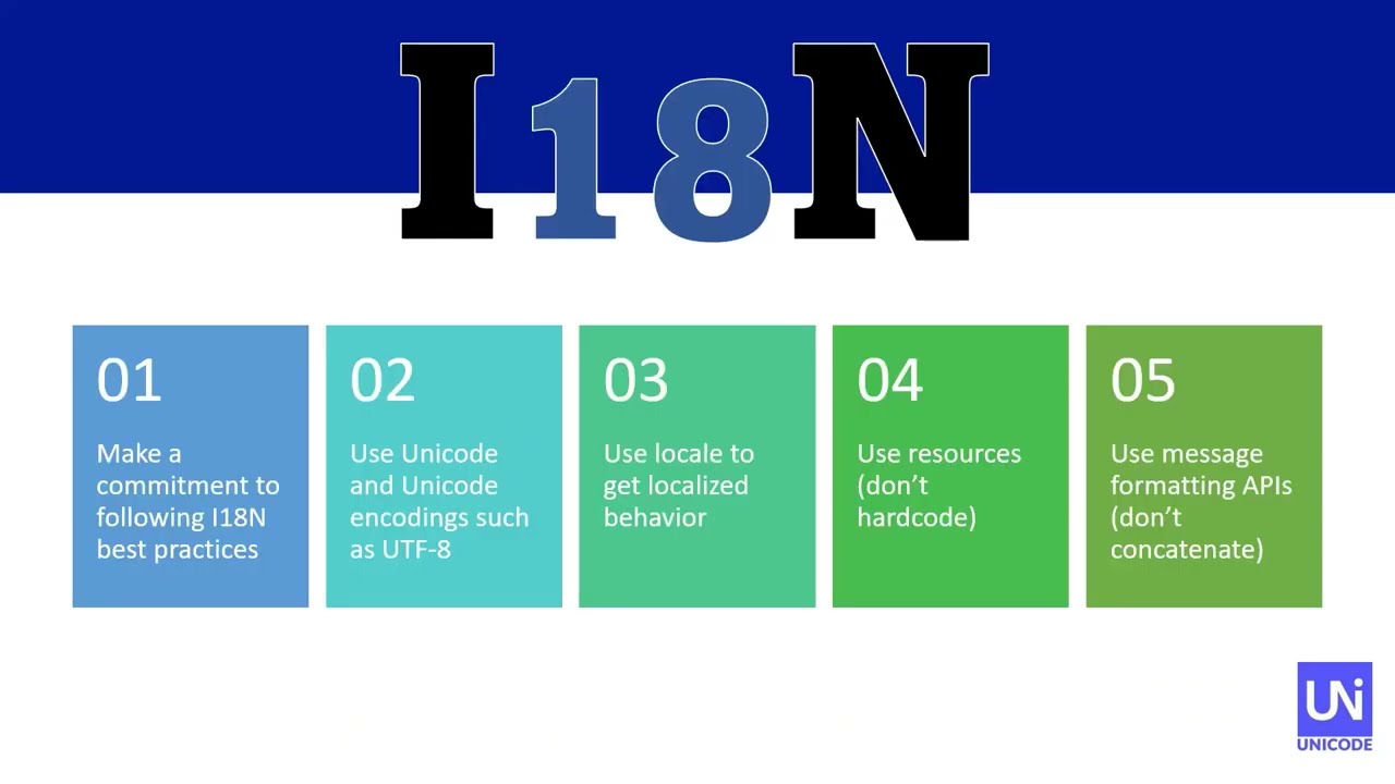 Introduction To Internationalization Youtube