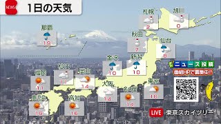 3月1日の天気