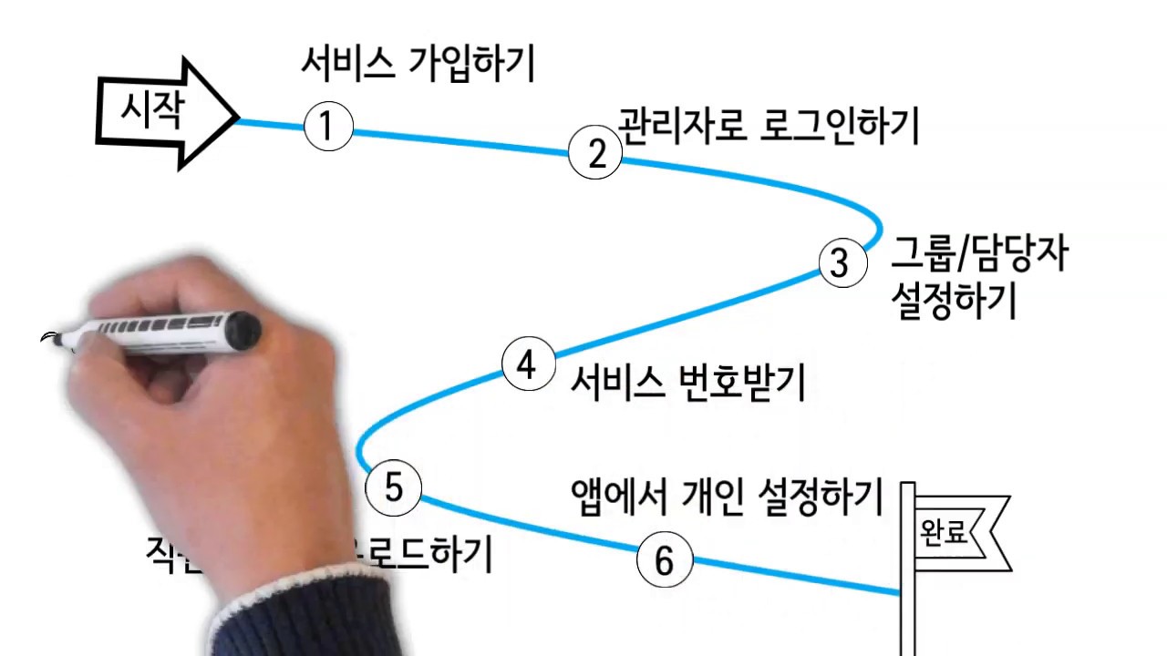 Contact Tutorial Youtube