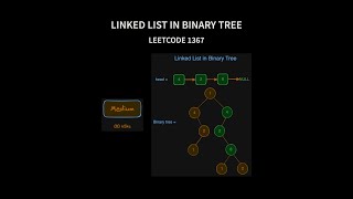 Linked List in Binary Tree - Leetcode 1367 - Java
