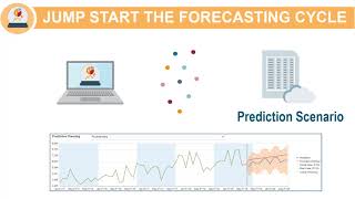 Forecasting with Auto Predict in EPM Cloud Planning