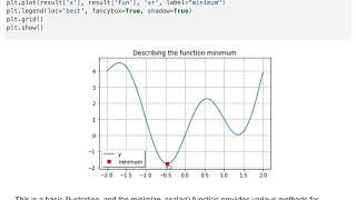 Univariate Function Optimization Example in Python