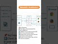 Selenium 4 Architecture #sdet