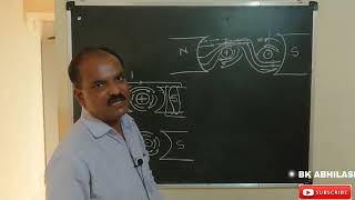 DC MOTOR -Principal-Working-Flemings Left Hand Rule डी सी मोटर, तत्व कार्य, फ्लेमिंग चा  नियम