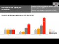 foro la industria siderúrgica mundial y el impacto de la pandemia casos ee.uu. méxico y brasil