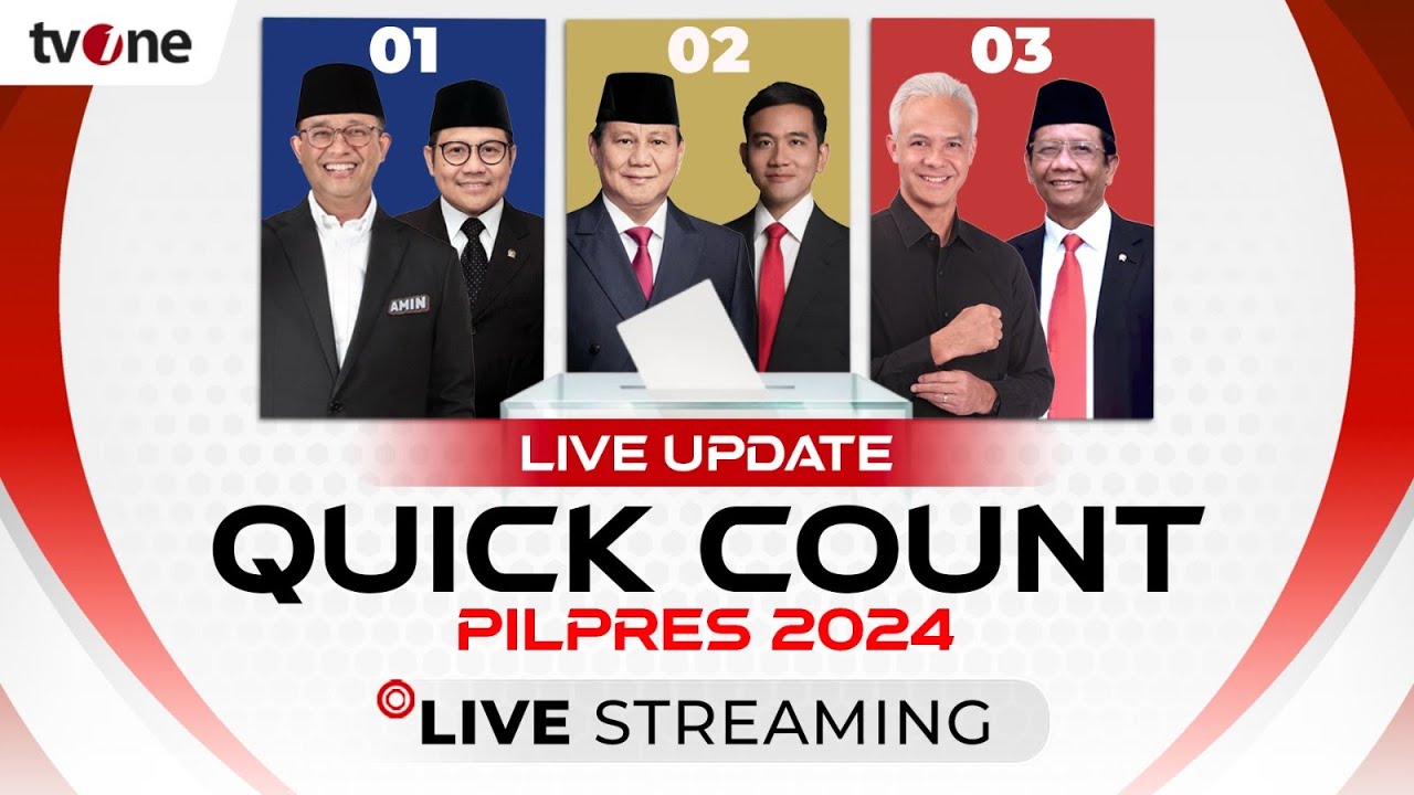 LIVE UPDATE QUICK COUNT - HITUNG CEPAT PILPRES 2024 | Presiden Pilihan ...