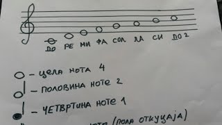 Učenje nota za diktat iz muzičkog #kikimuzičko