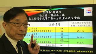 【免费订阅】2021年3月〈溫西〉独立屋、联排和公寓也全部爆涨【技术分析大温哥华房地产】