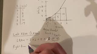 Calculus - Rectangular Approximation Method
