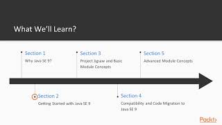 Getting Started with Clean Code Java SE 9: Installing Java SE 9 on macOS| packtpub.com