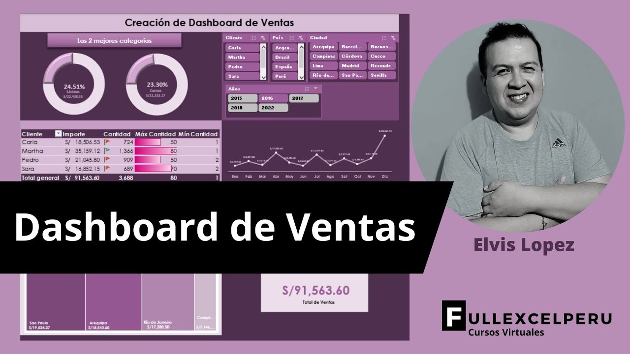 Creación De Dashboard De Ventas Desde Cero - YouTube