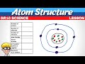 Atom Structure Grade 10