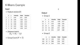 Lecture 4 - Advanced Image Segmentation - Part 2