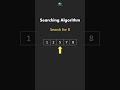 Binary Search - Algorithms in 60 Seconds #searchingalgorithm #coding #programming #learntocode