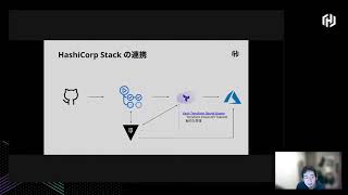VaultとTFCを使った安全なGitHub Actions