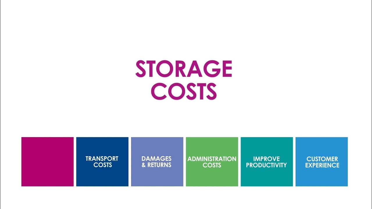 Reduce Storage Costs - Macfarlane Packaging - YouTube